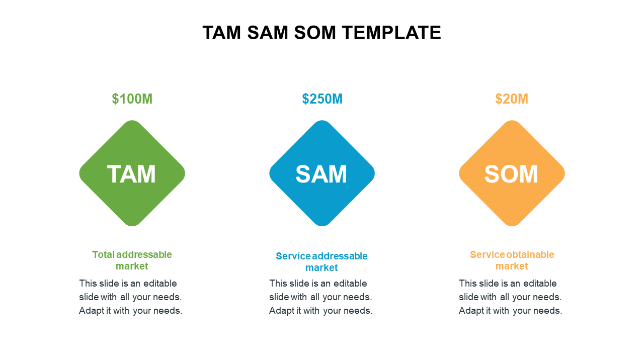 Browse TAM SAM SOM Template PowerPoint Themes Design